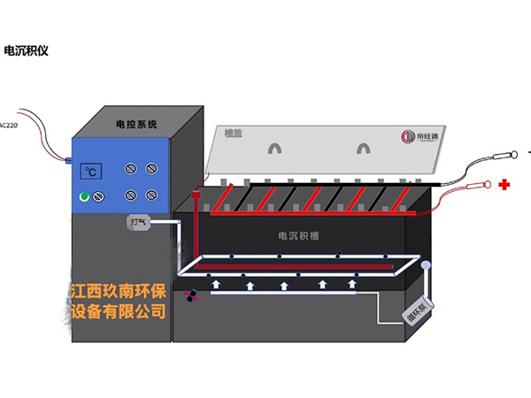 實(shí)驗(yàn)室電解槽